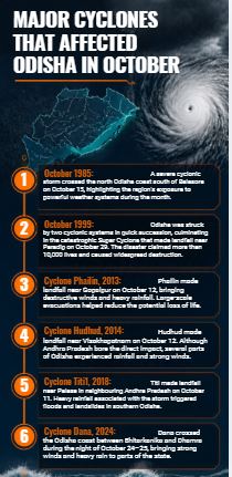 Why October Is a High-Risk Month for Cyclones in Odisha: A Look at Past Disasters